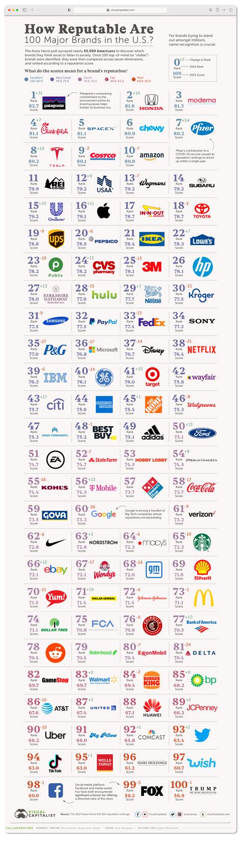 US Brand .